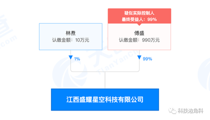 傅盛跨界布局動漫產業，江西盛耀星空科技公司成立，持股99%引領新賽道